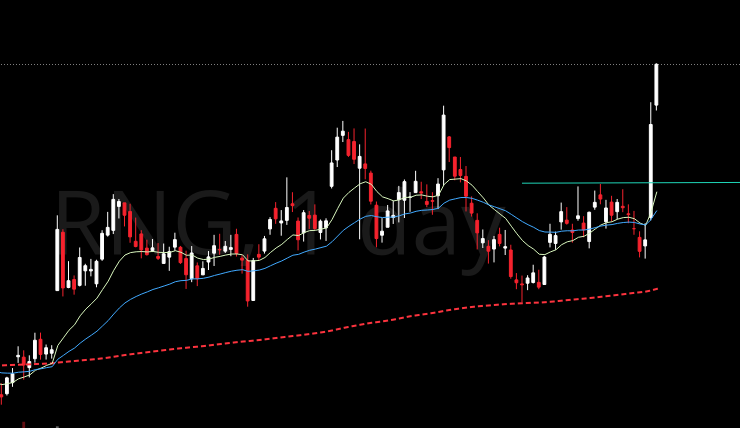 Realwalllive's tweet photo. $RNG Open  Friday https://t.co/JK9RAft6lR