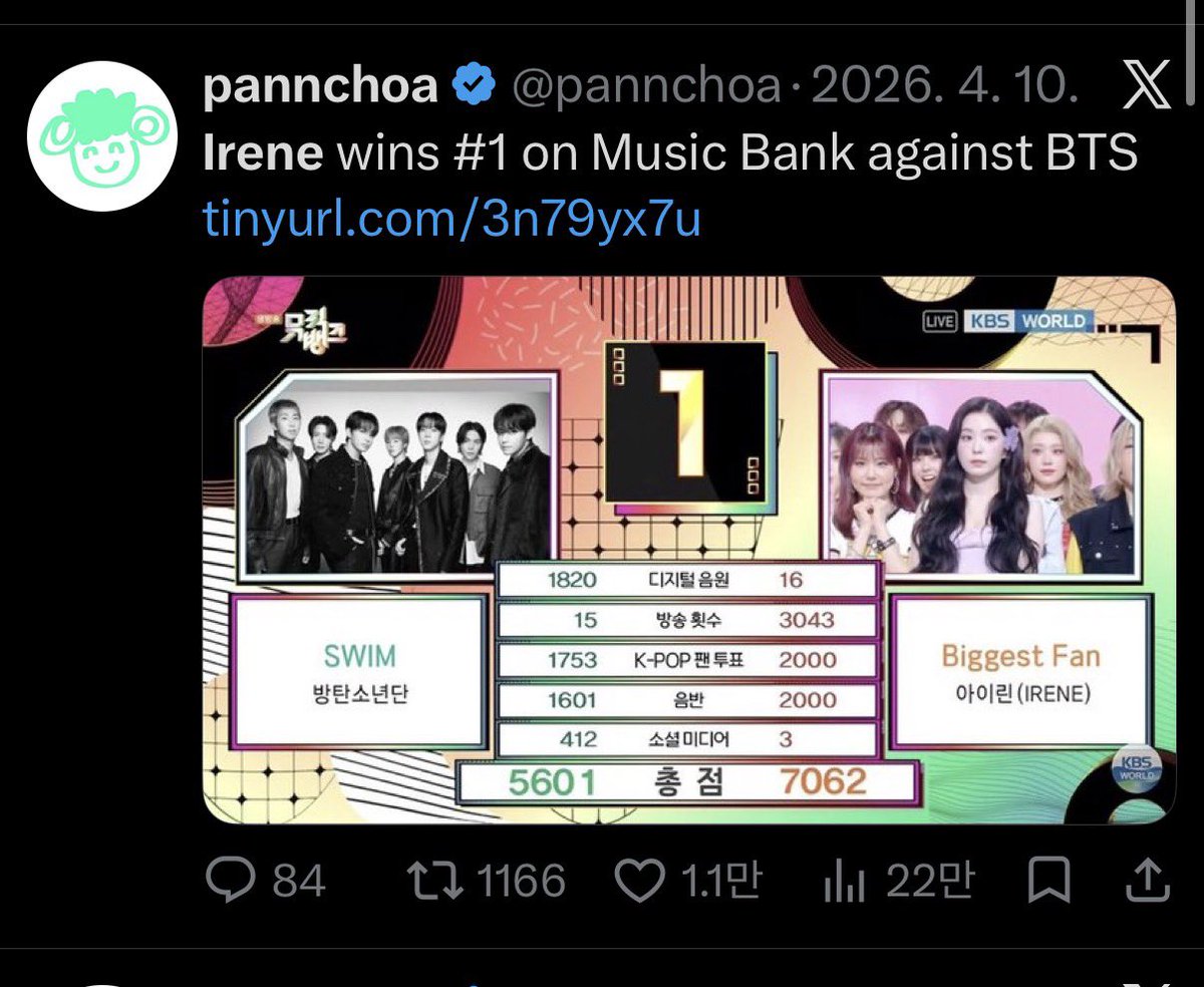 THEMINJIMAMBA's tweet photo. 레드벨벳 아이린이 방탄소년단을 이기고 1위 차지(ㅋㅋ)했다고 자랑스럽게 글올린 pannchoa(판초아) #레드벨벳 #아이린 #redvelvet https://t.co/nspvkVytAX