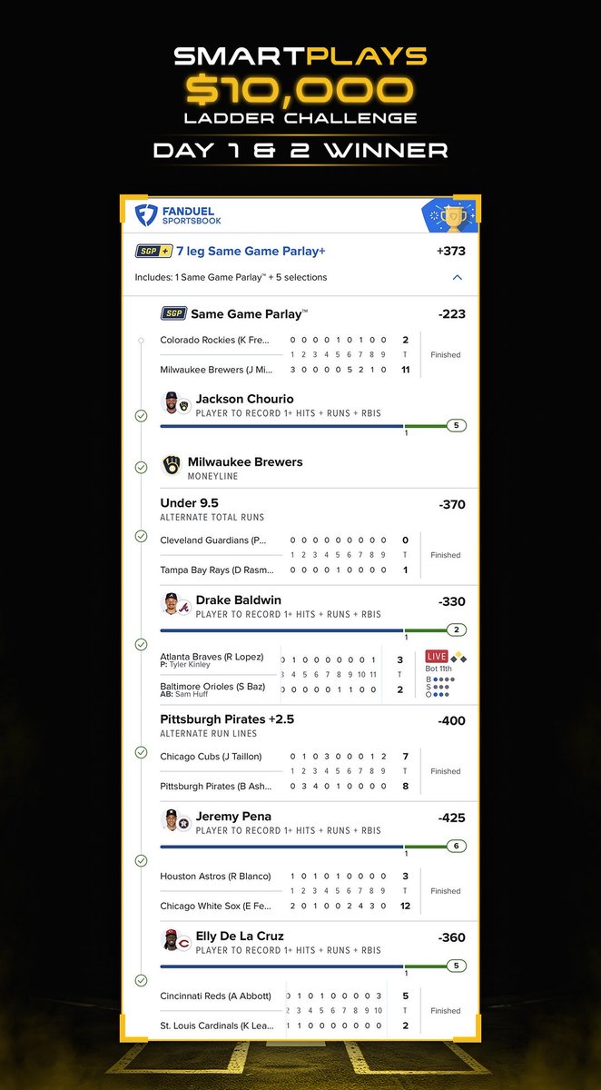 SmartPlaysDaily's tweet photo. ✅ (+610)
✅ (+146)
✅ (+107)
✅ (+373) Ladder Days 1 &amp; 2 

🔗 https://t.co/72pEBI1UrK https://t.co/nZ5VTQQzF6