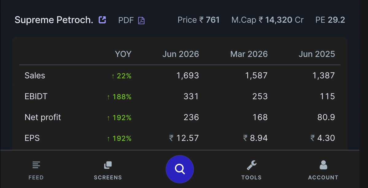 tenfingoals's tweet photo. #SPLPETRO 📈
🟢 Q1 RESULTS https://t.co/Iq3jL1FmIV