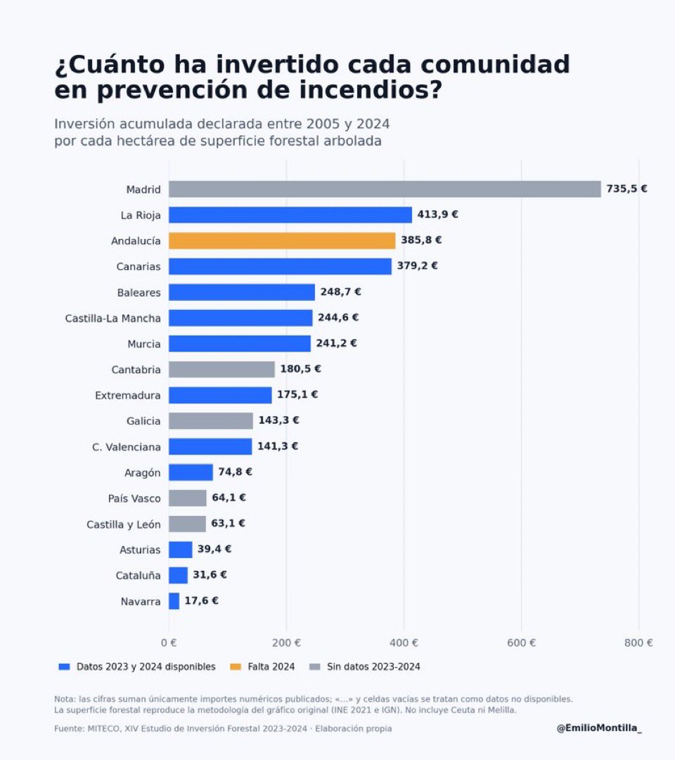 Atonito242's tweet photo. @EFEnoticias https://t.co/4IqbDNweuT