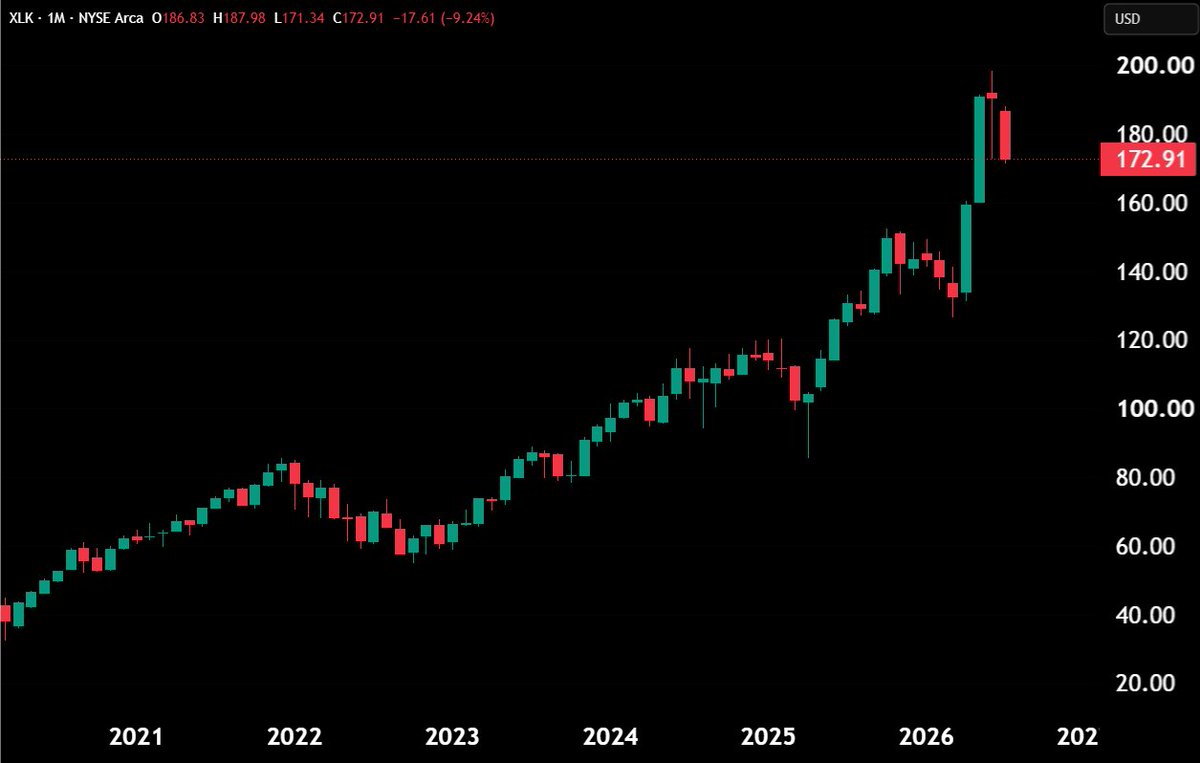 Hedgeye tweet media