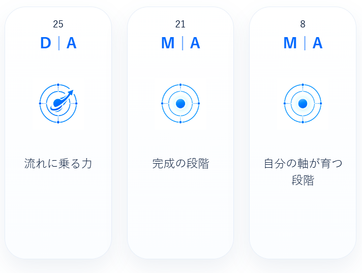 mindlog_mapai's tweet photo. 整ったのに、
今日は動き出せない。
準備は終わっている。
必要なものも、そろっている。
それでも現実が止まる日はある。
そんな日は、
落ち着きを保つことも前進になる。
MAP STORY
「整ったのに、今日は動き出せない」
#MAPSTORY #MindLog #AIアート #創作 https://t.co/DQ2WvnzEhf