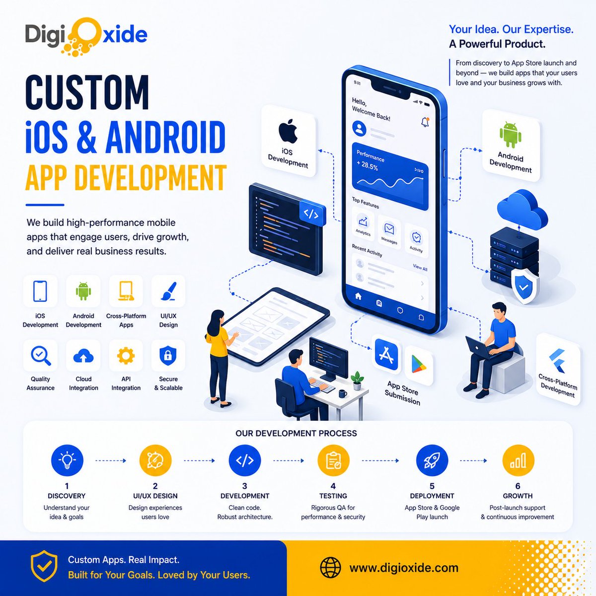 Digioxidein's tweet photo. Custom iOS and Android apps — built properly from architecture to launch.

Digioxide Technologies Private Limited. https://t.co/1nAGMJ3i1y

#MobileAppDevelopment #iOSApp #AndroidApp #DigiOxide #AppDevelopment https://t.co/LxeOrExss8