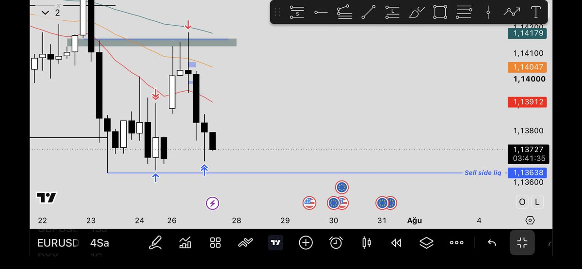 IOwezow's tweet photo. #EURUSD EXECUTED https://t.co/dzkE5pg79h