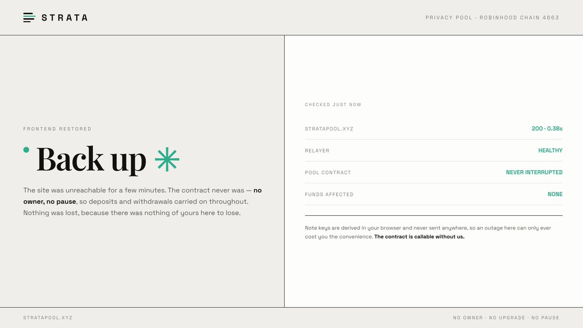 Stratapool tweet media
