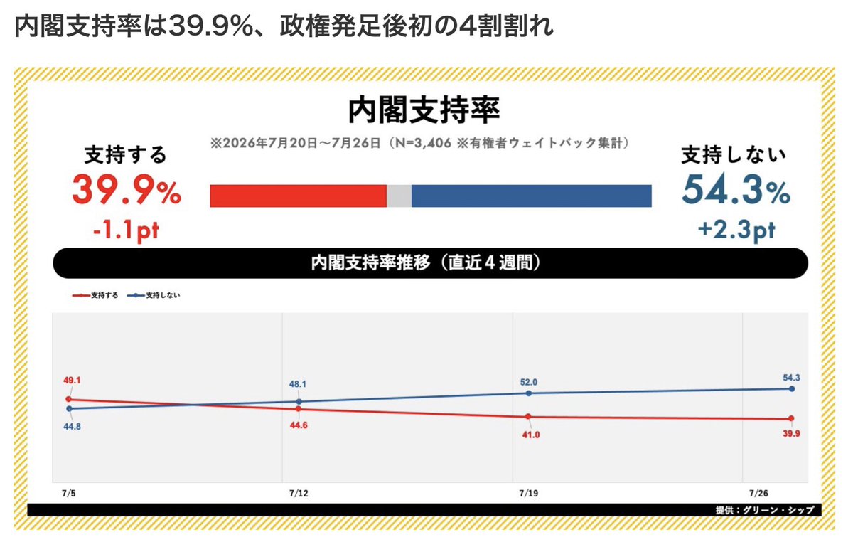 中山 孝善 tweet media