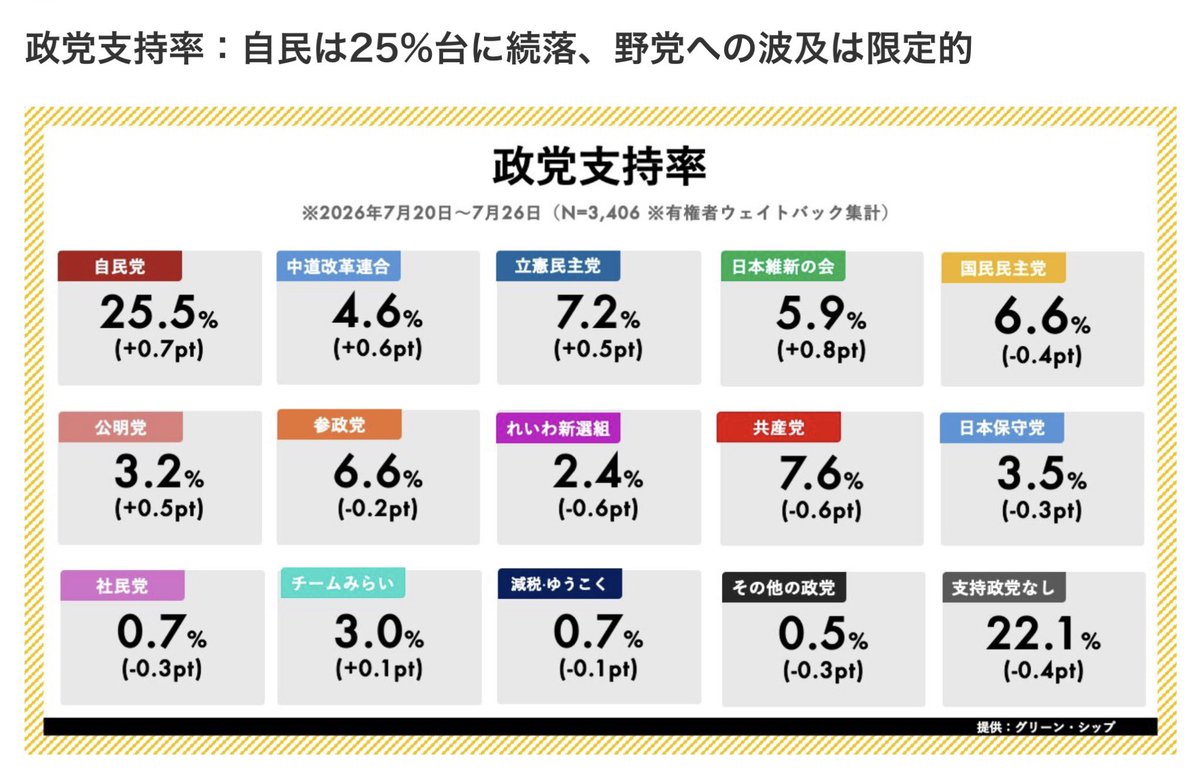 中山 孝善 tweet media