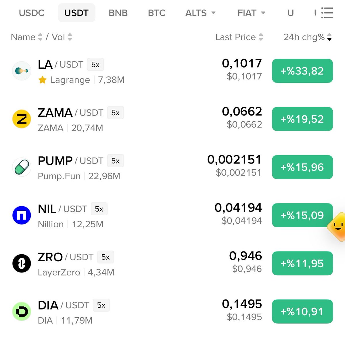 kriptoskapital's tweet photo. SIRADAKİ GELSİN! $LA aslında $Nil coinin ekürisi bununla daha uyumlu ve şaşırtmadı. Tıpkı Nil gibi %30 üstü ile Binance top1 e oturdu. Nil de bugün top1 e oturmuştu birkaç saat. Şimdi $Dia nın ekürisini not alıyorum. Çünkü Dia da top1 de epey bir saat kalmıştı dünden bugüne. Ekürisini Yazacağım. ⏳🔥Eskiler zaten bilir. Finansal tavsiye değildir.