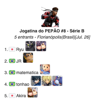SmashFloripa's tweet photo. SÉRIE B:

1 Ryu
2 @juniorwgn 
3 @matematicsig 
4 tonhao
5 Akira https://t.co/T5elIInfX8