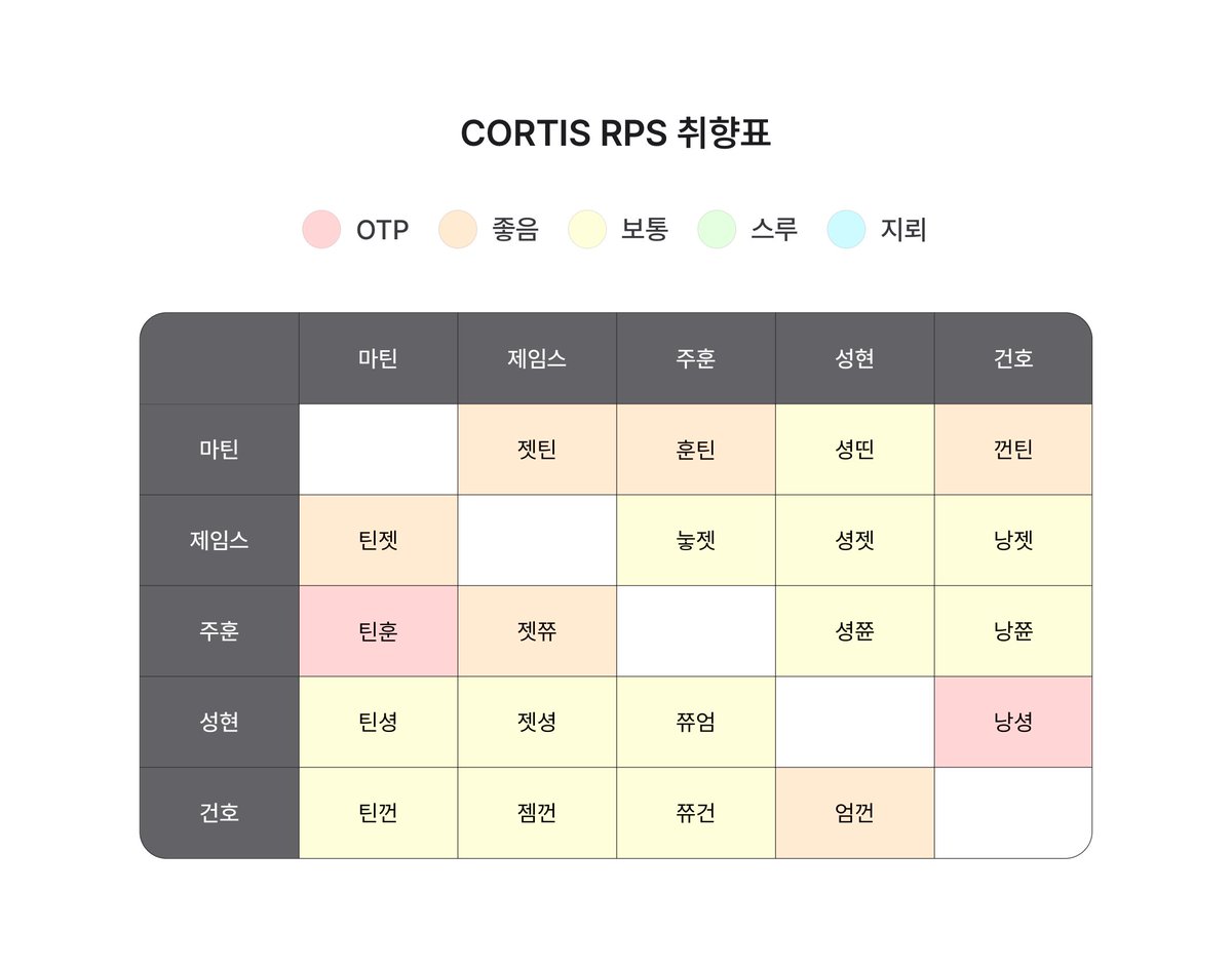 emzzz3_3's tweet photo. 언뇽허삼나까 
앞으로를 위하여 / 혹시몰라 취향표 올립니다..
ㅠㅠ..!! https://t.co/AtnMkWzmzS