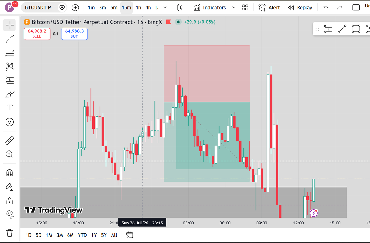 Prajwalawati1's tweet photo. NYS Markets 5K Instant Prop Firm  
Day 2 Update

Staying disciplined. Let’s go 💪

@NYSMarkets https://t.co/8kSldGsKx7
