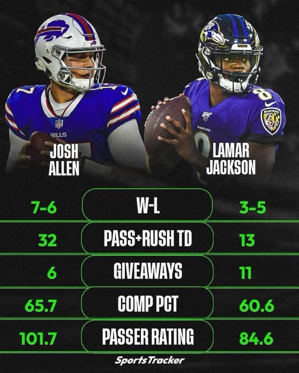 JOSH4LLENBURNER's tweet photo. Wallahi can someone tell me how these 2 are considered the same tier of player https://t.co/9e9OnO0Z6y