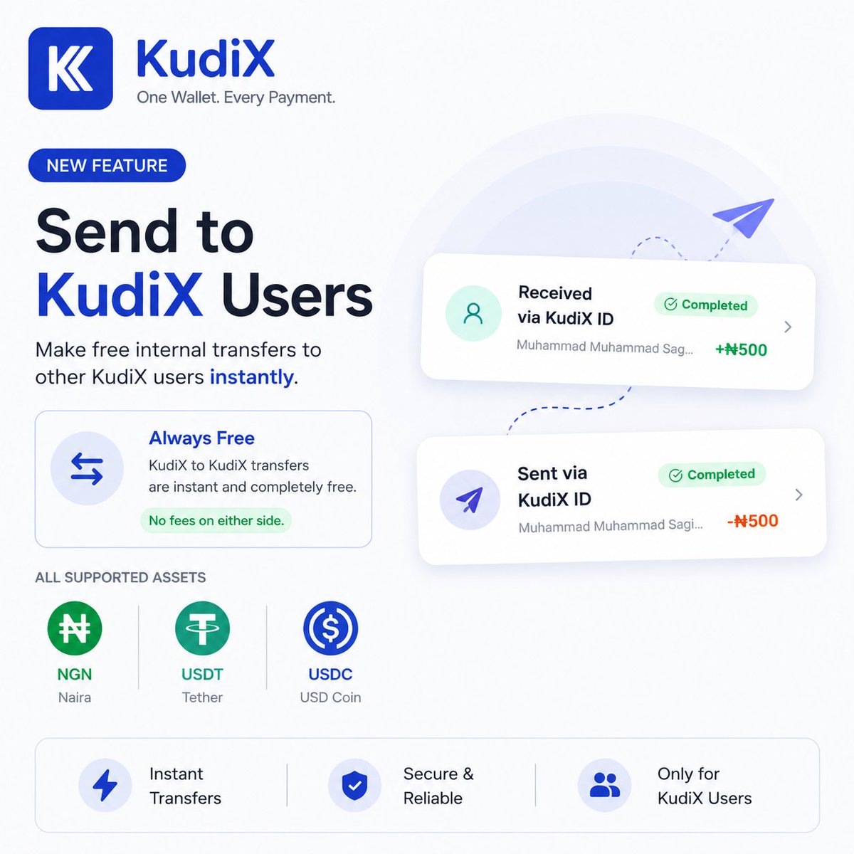 KudiXwallet's tweet photo. New Feature Alert!

Sending money to other KudiX users just got even better.

You can now make instant, FREE internal transfers using a KudiX ID.

✅ 0 transfer fees
✅ Instant settlement
✅ Works with NGN, USDT & USDC

Just enter the recipient's KudiX ID and send.

One Wallet. Every Payment.

https://t.co/bx6oCrwlsy