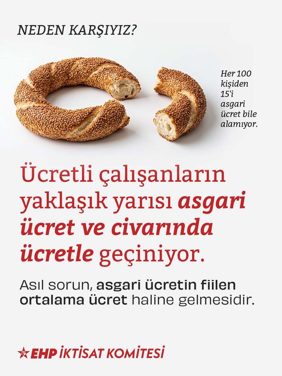 emekcihareketi's tweet photo. 🔴 Neden karşıyız?

➡️ Asgari ücretin altı olmaz.
➡️ Türkiye bunu denedi ve vazgeçti.
➡️ Ücretli çalışanların yaklaşık yarısı asgari ücret ve civarında ücretle geçiniyor. 
➡️ Asgari ücreti bölgelere bölmek ücretlerde dibe doğru yarışı getirecek. https://t.co/r5IF9ex1MN