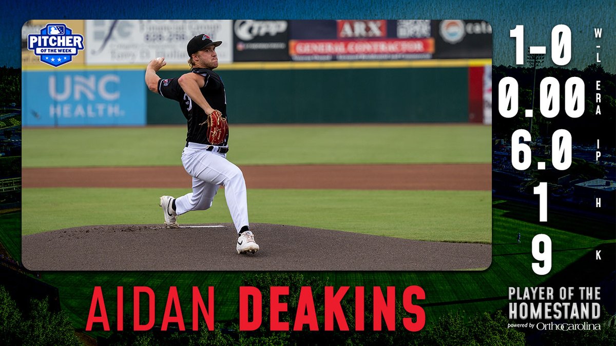 HickoryCrawdads's tweet photo. Congratulations to Aidan Deakins, our @OrthoCarolina Player of the Homestand and the Carolina League Pitcher of the Week! https://t.co/o7KW5t4pvg