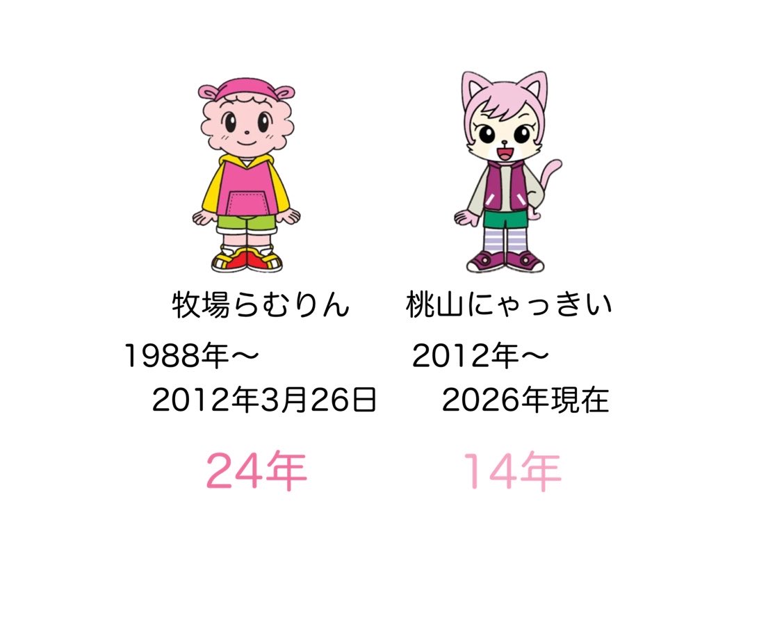 Pika3yoro's tweet photo. 【衝撃】交代してから意外と経つ https://t.co/QBpZuJV4WY