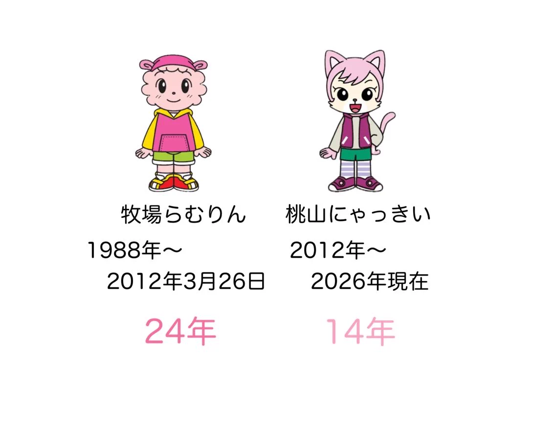降板 と は