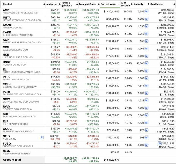 Holysmokax2's tweet photo. ELIMINATE 1 stock from the portfolio. Go https://t.co/lBSs0d2xuZ