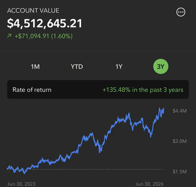Holysmokax2's tweet photo. Check this out New ATH for public account. Despite 

$AMD

being down big today. 

$META

$PLTR

$ELF

and other of my stocks are going insane. You want to know which stock I think is next.. I believe 

$CELH

is next up for insane move https://t.co/nEAHdGnOju