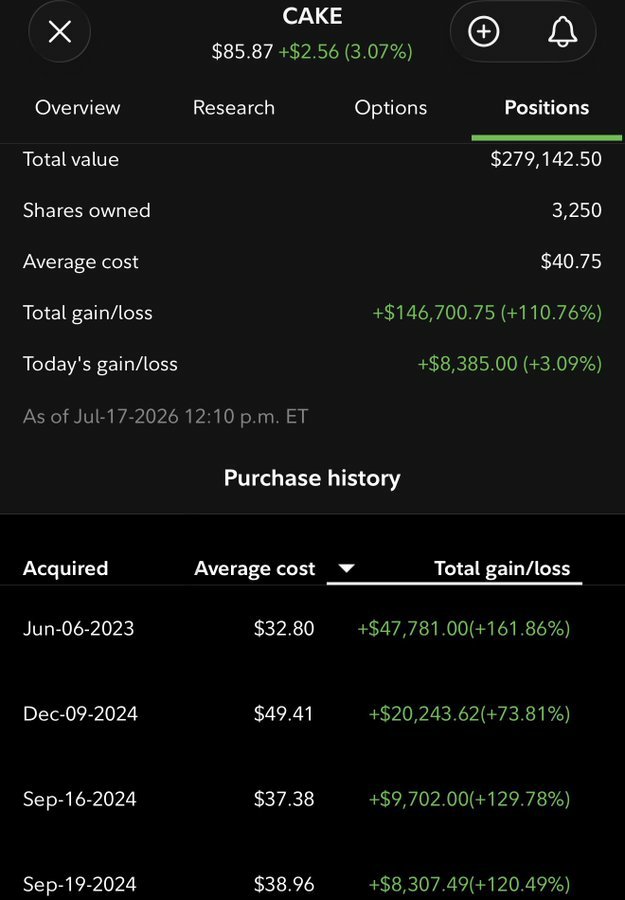 Holysmokax2's tweet photo. In a sea of red there is one stock green.. this is the stock https://t.co/6it9L7wrzD