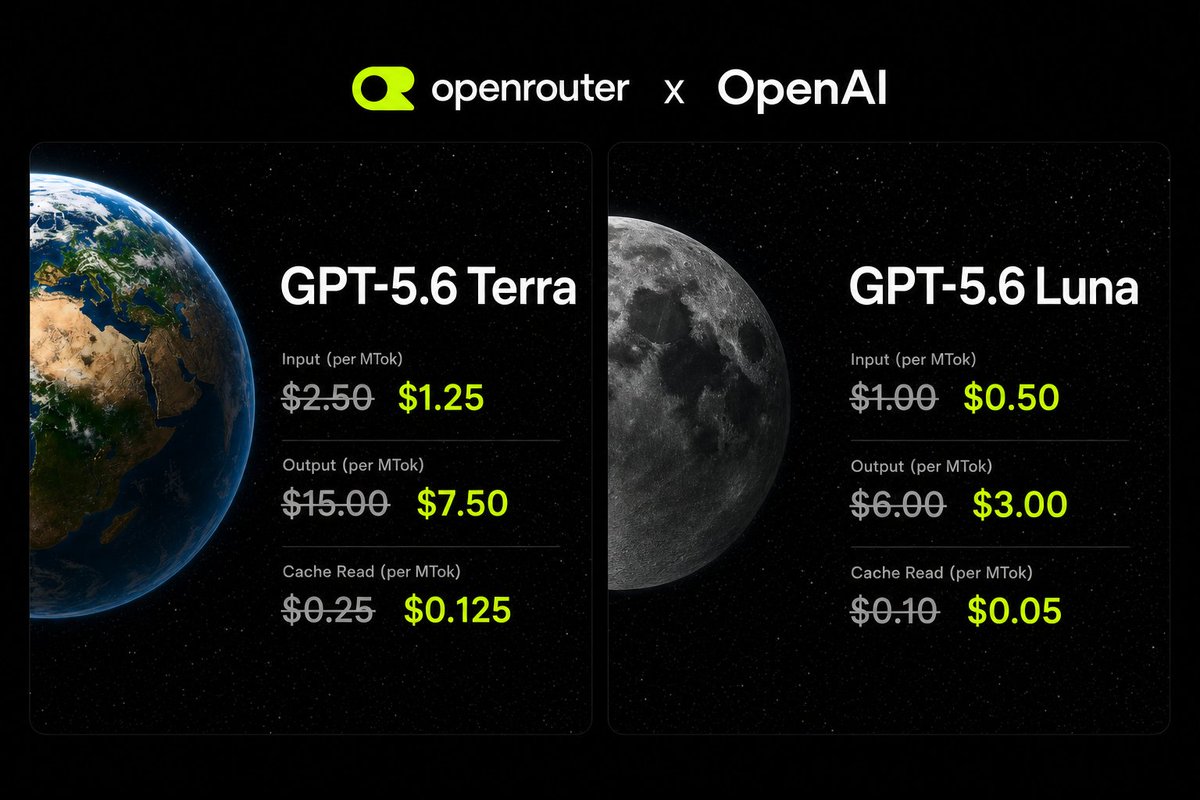 OpenRouter's tweet photo. GPT-5.6 Terra &amp; Luna are 50% off exclusively on OpenRouter! https://t.co/ZboYlpvP6k