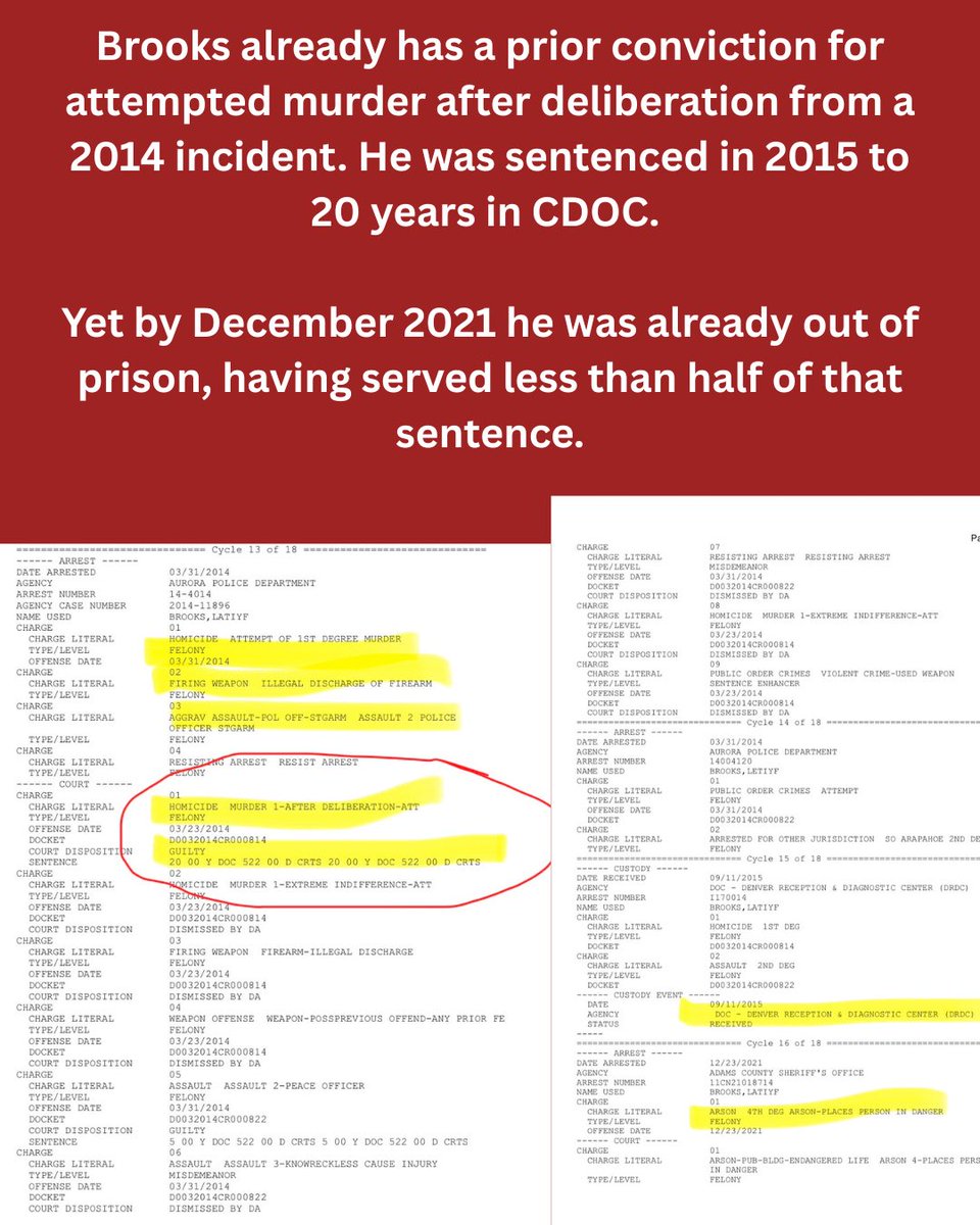 dobetterdnvr's tweet photo. Hey @DenverDAsOffice 

On March 10, 2025, according to the victim’s account, Latiyf Brooks WHILE OUT ON PAROLE allegedly beat her, struck her in the head with a hammer, strangled her, sexually assaulted her, and tried to kill her. She spent three and a half weeks in the hospital. She was left with permanent damage to her throat and deep, lasting trauma. Over a year later, she still hasn’t recovered. 

This assault has upended her life financially and emotionally. She is terrified that a protective order will not keep her and her family safe; fears that feel justified given reports that Brooks has previously violated protection orders.

Even more heartbreaking, she feels completely dismissed by the system meant to protect her. The victim has shared that the DA and victim’s advocate have told her they have “more important cases” and are too busy to answer her questions. She worries that when survivors are treated this way, other women will be discouraged from coming forward, believing justice will never be served.

Brooks already has a prior conviction for attempted murder after deliberation from a 2014 incident. He was sentenced in 2015 to 20 years in CDOC. 

Yet by December 2021, he was already out of prison, having served less than half of that sentence.

The victim informed me that the DA is now considering a deal that would drop most of the recent charges in exchange for a guilty plea to attempted murder that would include a sentence of around 12 years plus three years of parole.

This woman survived an alleged attempt on her life. She is disabled. She is living with permanent injuries, financial strain, constant fear, and the feeling that the people responsible for seeking justice for her do not see her as a priority. 

What kind of message does this send to survivors? That their pain is secondary? That a man previously convicted of trying to kill someone can allegedly do it again while on early release and still face a relatively short sentence?

Survivors deserve to be heard, protected, and treated with dignity. This case raises serious questions about whether our system is truly prioritizing victims; especially the most vulnerable ones.