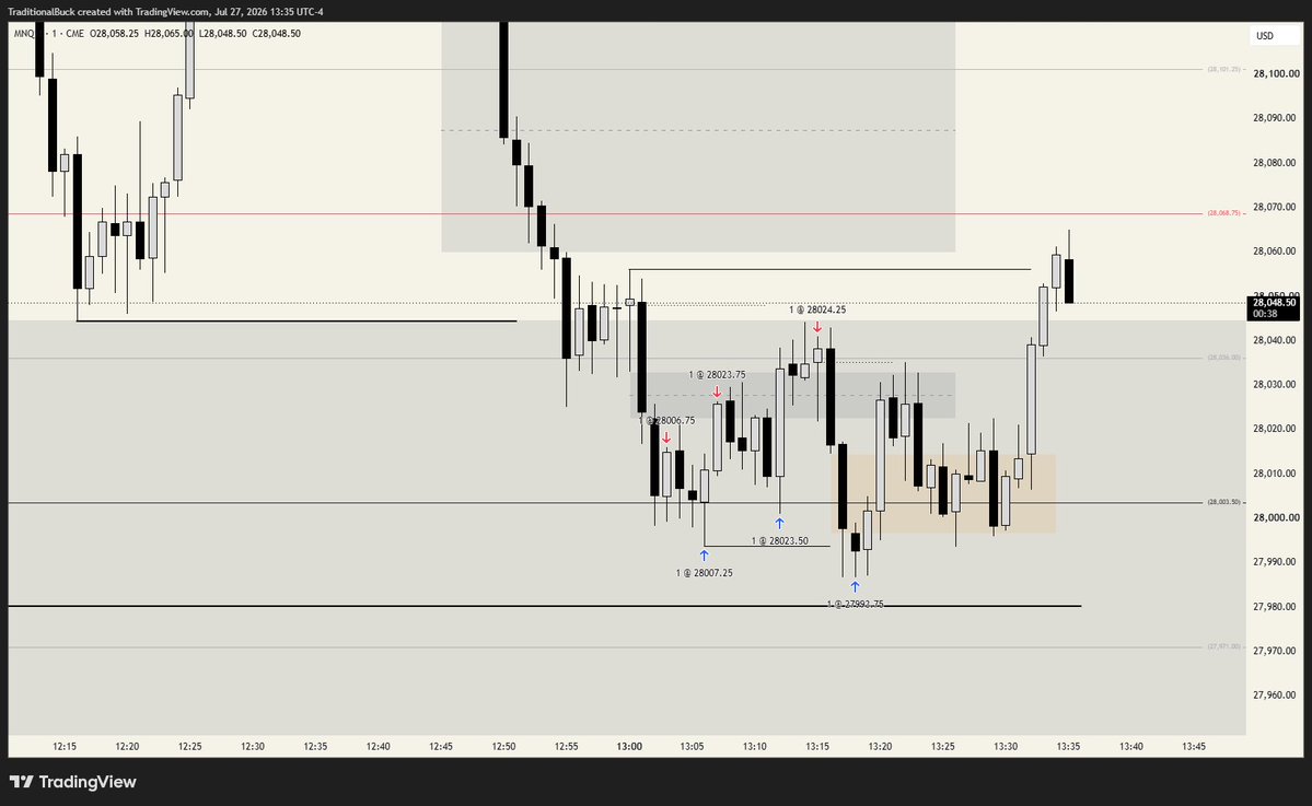 printertrade's tweet photo. b/e twice then finally got the run for 30pts. 
+245.50 on the day https://t.co/lyq6ayvlzc