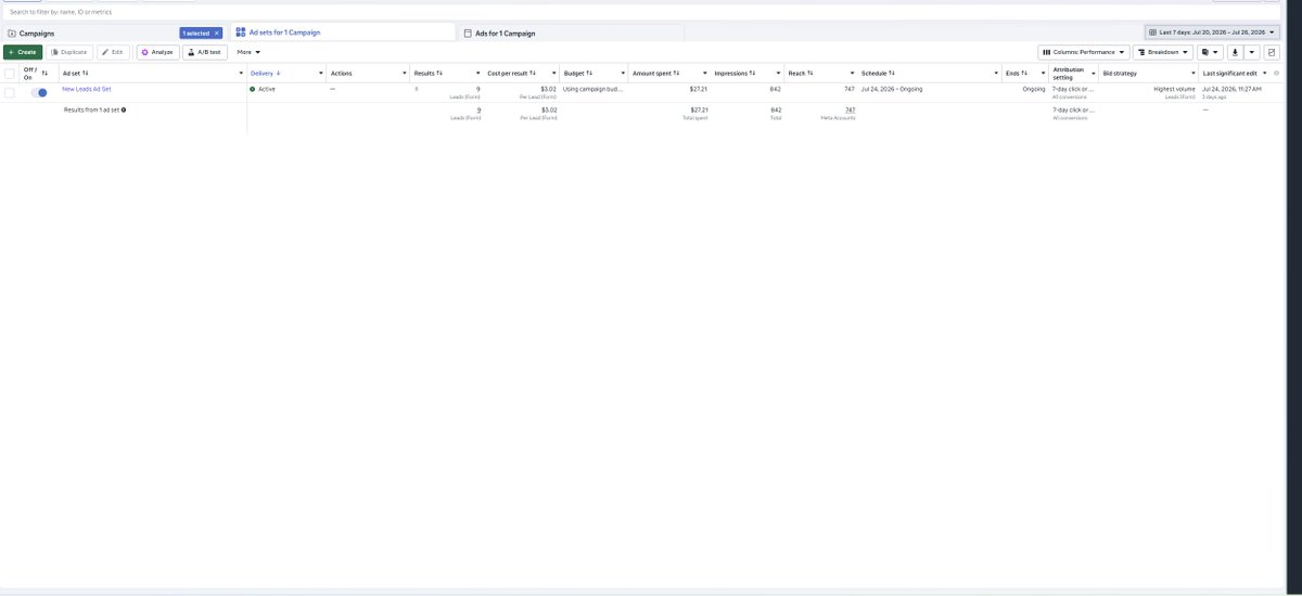 lukehdsn's tweet photo. Update on the meta ads: was averaging $10 - $11.50 CPL switched from using myself on the creative to a girl and as of now CPL has gone down more than half sitting at $3.02 currently 🤣

Leads are very responsive previously many would not respond. I need to dial in my speed to lead / numerous touches after initial touch + getting better at closing in general. 

Has only been 3 days so we will see if it sticks daily budget is at $10 at the moment.

How many touches are you sending to a meta lead typically?