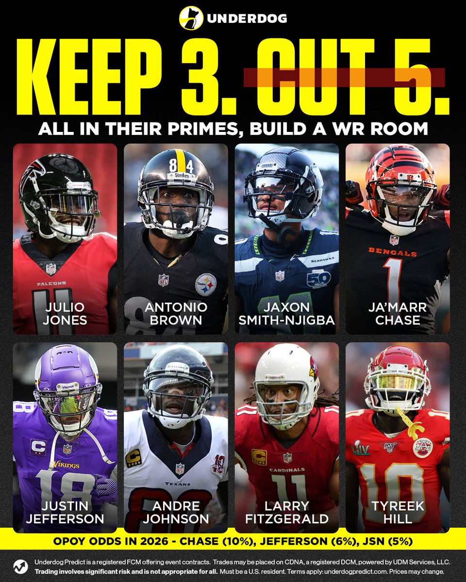 Underdog's tweet photo. Keep 3, Cut 5 - Build a WR room from these receivers in their primes:

Tyreek Hill
Julio Jones
Ja'Marr Chase
Antonio Brown
Andre Johnson
Larry Fitzgerald
Justin Jefferson
Jaxon Smith-Njigba https://t.co/U01bGu03dV