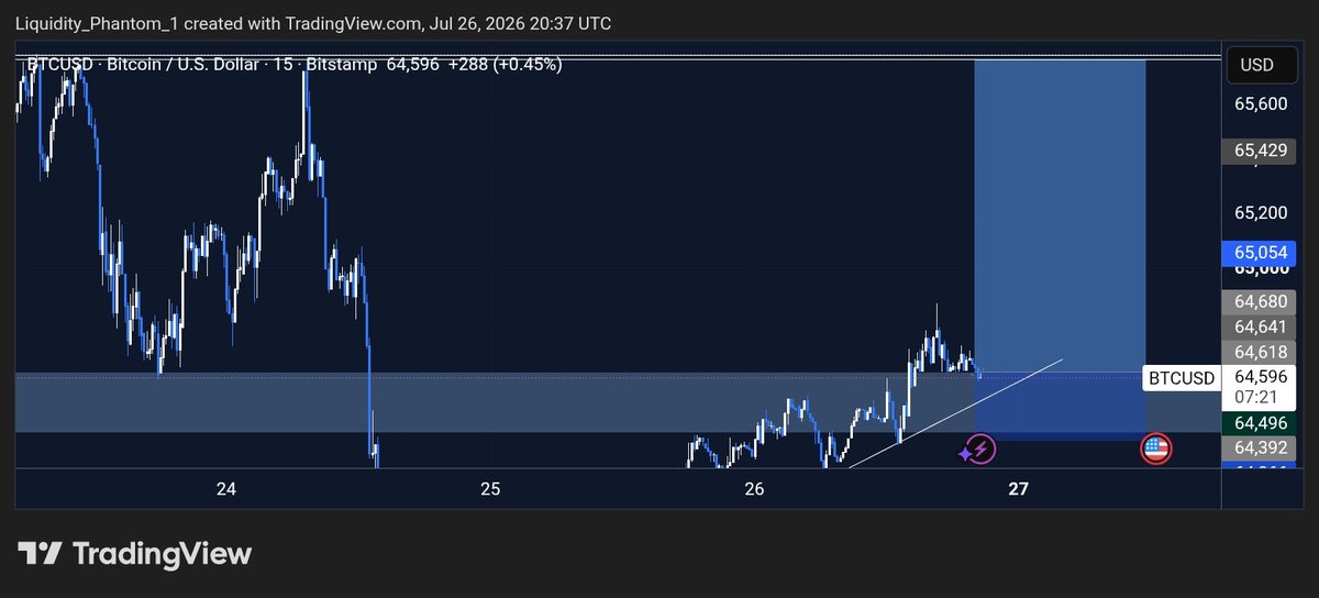 GoddayDavid232's tweet photo. BTCUSD TRADE RECAP 📊📈
Took partials and BE...nice trade tho... https://t.co/oPo7KLXy2T