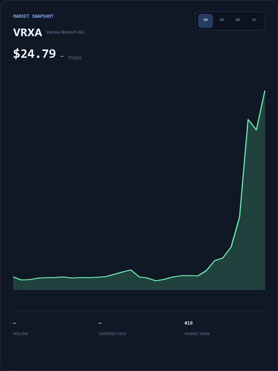 BazzaTomFerg's tweet photo. A dedicated WhatsApp group for
$VRXA
holders is now online! All investors holding
$VRXA
stock are welcome to join this exclusive group to discuss the stock and get the latest information https://t.co/9A0hlOwwNH Click this link or the link on my homepage to join
#Stocks #VRXA https://t.co/WuSfMxZ4Td