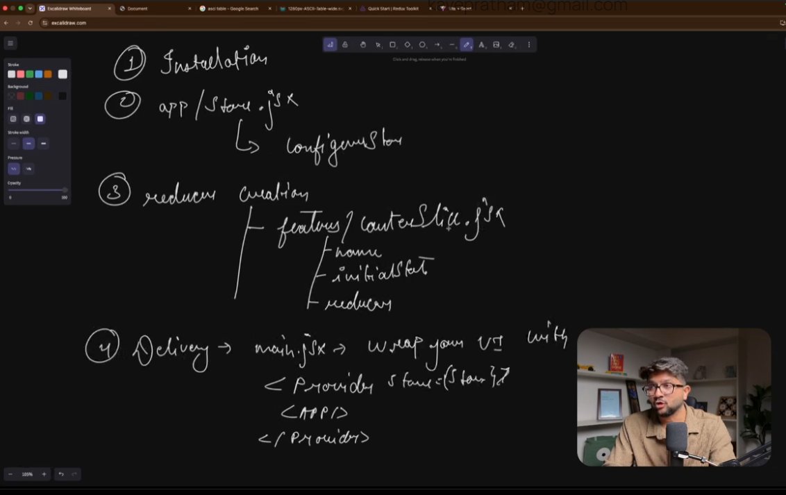 prathamkave's tweet photo. Redux Toolkit ⚛️ at @sheryians_ COHORT 3.0

• Why global state management?
• Redux Toolkit basics
• Store &amp; Slices
• Centralized state in action
• Restaurant Management example

Great session with Devendra Dhote bhaiya.

#RTK #Redux #ReactJS  #Cohort3
#SheryiansCodingSchool https://t.co/toWRajCFEm