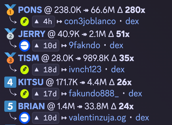 casaweb3's tweet photo. 27 días de calls en Casa Blanca

No hace falta ser un genio

Hace falta estar en el chat correcto, con la gente correcta https://t.co/BQZclZ1k7p