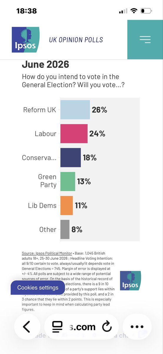 Tbone80835058's tweet photo. @REWearmouth More reliable polls https://t.co/s1WOhTtIqm