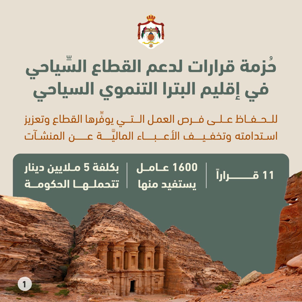 PrimeMinistry's tweet photo. مجلس الوزراء يتَّخذ 11 قراراً لدعم القطاع السِّياحي في البترا بهدف الحفاظ على فرص العمل التي يوفِّرها القطاع وتعزيز استدامته، وتخفيف الأعباء الماليَّة عن المنشآت يستفيد منها 1600 عامل وتُقدَّر كلفتها بـ 5 ملايين دينار تتحمَّلها الحكومة.
تعرَّف على تفاصيل هذه القرارات: https://t.co/0fL4GVrNZR