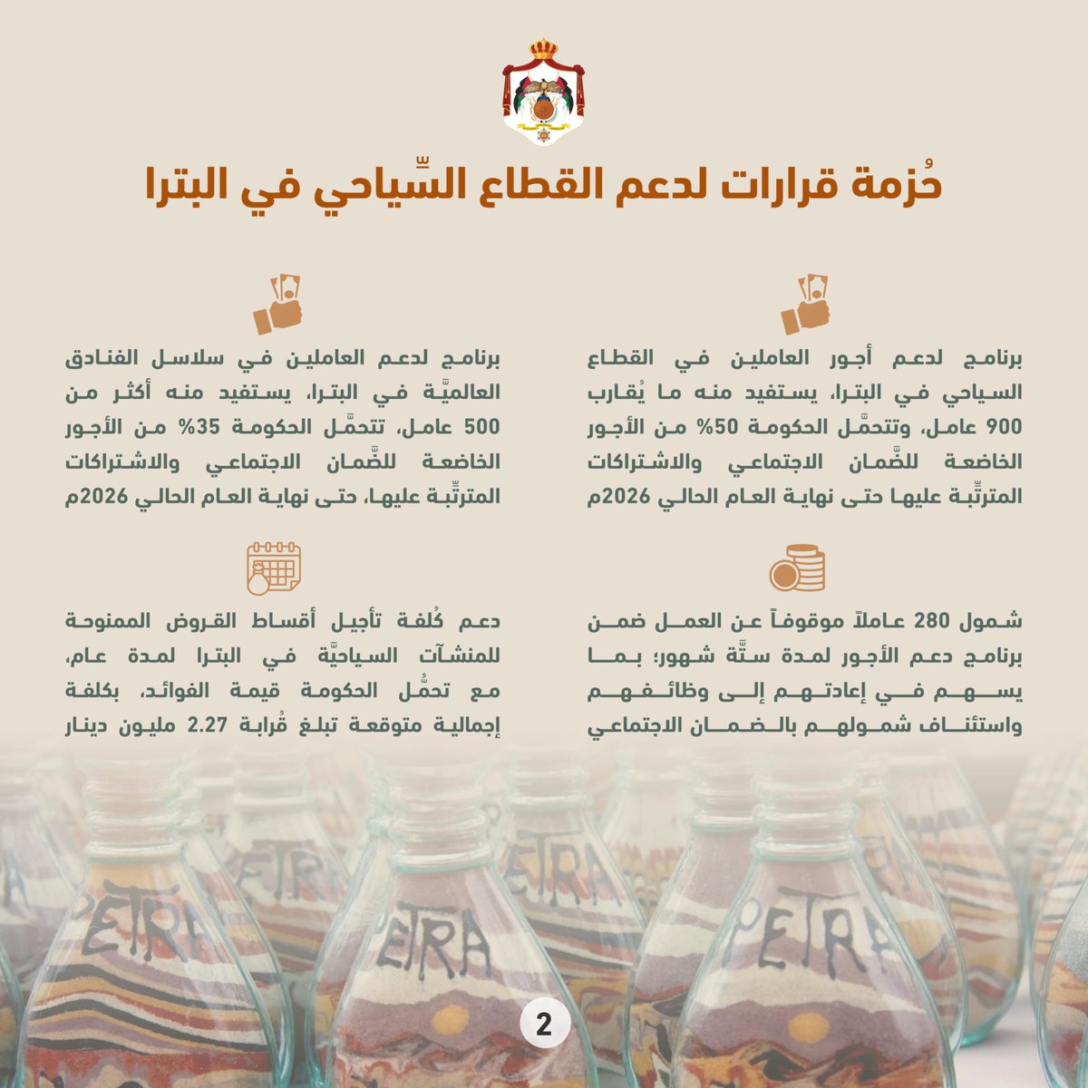 PrimeMinistry's tweet photo. مجلس الوزراء يتَّخذ 11 قراراً لدعم القطاع السِّياحي في البترا بهدف الحفاظ على فرص العمل التي يوفِّرها القطاع وتعزيز استدامته، وتخفيف الأعباء الماليَّة عن المنشآت يستفيد منها 1600 عامل وتُقدَّر كلفتها بـ 5 ملايين دينار تتحمَّلها الحكومة.
تعرَّف على تفاصيل هذه القرارات: https://t.co/0fL4GVrNZR