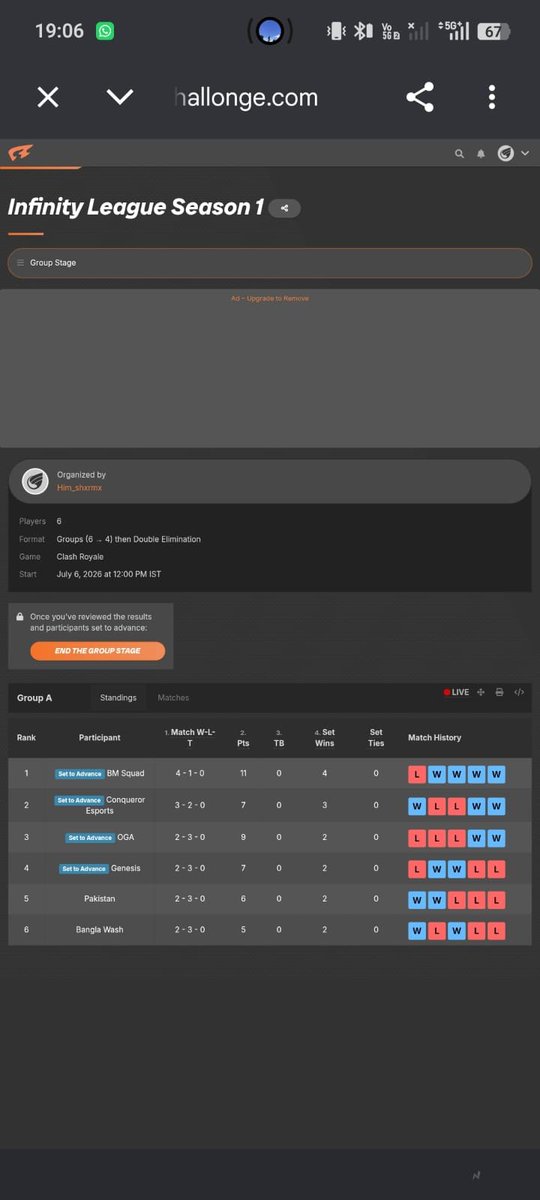 arkaneXinfinity's tweet photo. The tables have toppled!

Infinity asia drawing up to be highly competitive with each team breaking the tables in the final round. 

From last in the table to the 3rd and that too with the 2nd highest set points, OGA have made it to the next round and BM Squadz maintaining the dominance.

Show your support for the 6 teams:
Bangla Wash- @BanglaWash_CR
Conquerors Esports - @Conqueror1926
Team Pakistan - @TeamPakCr
BM Squad- @BMSquadez
Genesis- @Godzilla_CR5
OGA- @cr274105

Final round of grp staged on its way !

Stay tuned on https://t.co/9wGWEa7Tja… !