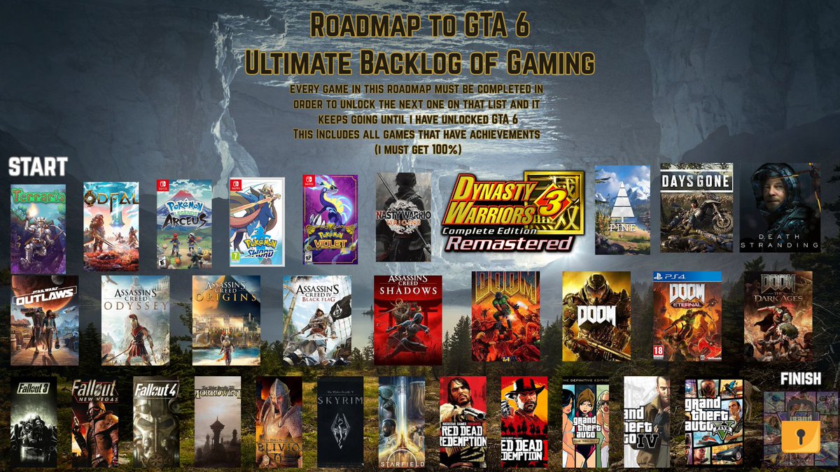 CadeyNation's tweet photo. Todays Stream is now live with the first full week of our #Gaming backlogathon where 33 games stand between me and #GTA6

Starting things off with #Terraria

https://t.co/4vylOQzKNh 

a Reminder of what's to come : https://t.co/JSOBI1vDwQ