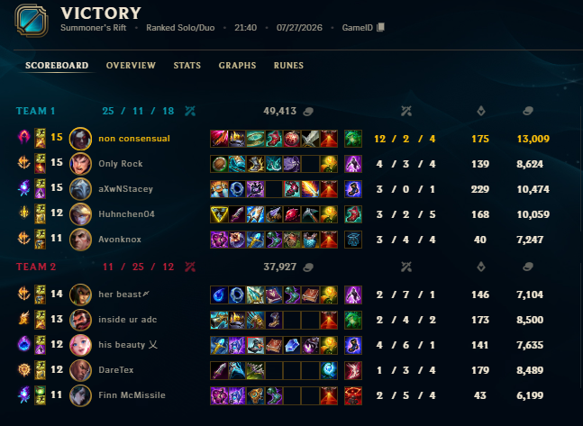 bleed4Cy's tweet photo. whats the point in destroying enemy team when her beast has his beauty reassuring him telling, him it wasn't his fault.. im the true loser #leaguetwt https://t.co/uJ8gCt3Nxl
