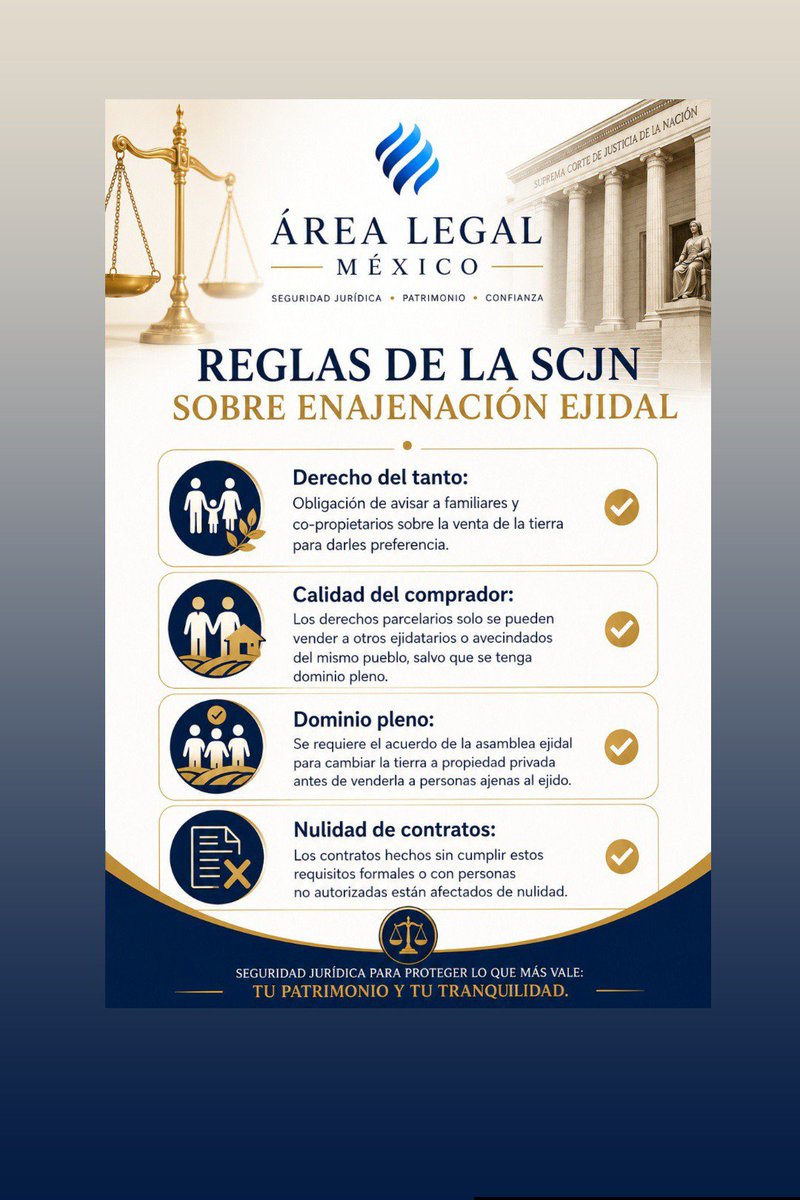 AreaLegalMexico's tweet photo. Es nula la cesión de derechos parcelarios y de tierras ejidales si abarca todo el patrimonio del cedente sin reservarse lo necesario para subsistir. Se aplica supletoriamente el Código Civil Federal en lo referente a la donación, garantizando una vida digna al ejidatario. https://t.co/gUPXxO43Tt