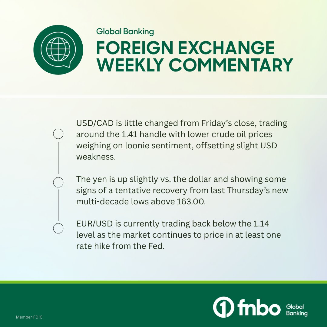 fnbo's tweet photo. Read today's Foreign Exchange Market Commentary for the latest economic and foreign exchange news. #WorldTrade #ForeignExchange https://t.co/6sMjTQXaTo https://t.co/kjiguff93L