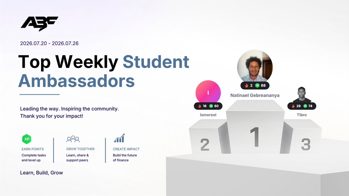 abf_finance's tweet photo. ๐ Congrats to this weekโs Top Student Ambassadors!
๐ฅ @NaelGBh
๐ฅ @ismer__eel
๐ฅ @guyletibro
Thank you for your incredible contributions to the ABF community. ๐
Keep completing challenges, earning XP, and building the future of finance with us! ๐
#ABFinance #StudentAmbassador #Web3Community