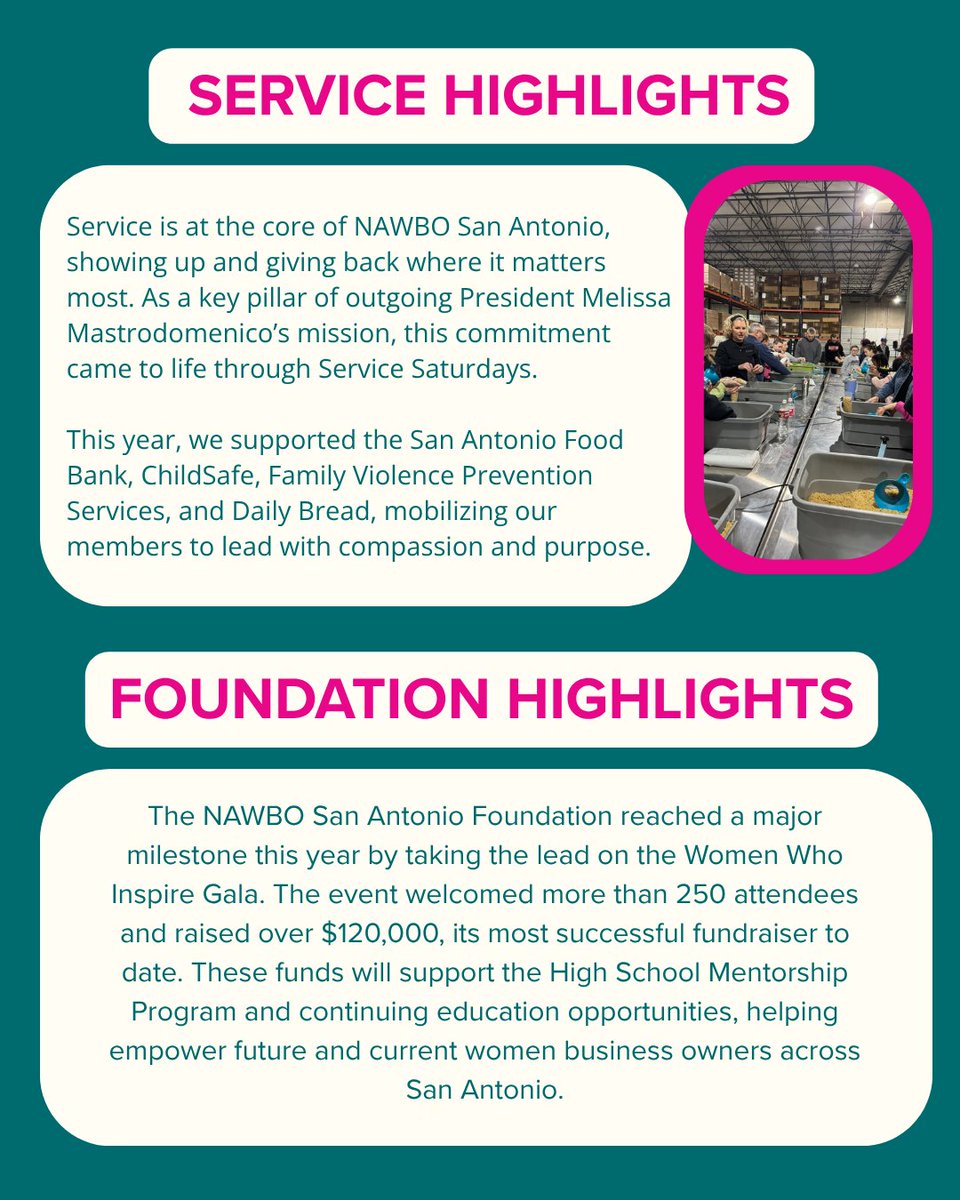 nawboSA's tweet photo. Our 2025–26 Impact Report is here, and it shows what happens when women entrepreneurs unite! Beyond our core mission of advocating for and protecting your business here is a look at how NAWBO San Antonio gave back, elevated voices, and inspired the next generation this past year! https://t.co/desSoNhnyU