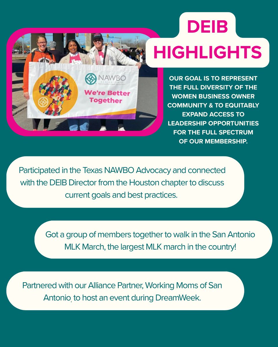 nawboSA's tweet photo. Our 2025–26 Impact Report is here, and it shows what happens when women entrepreneurs unite! Beyond our core mission of advocating for and protecting your business here is a look at how NAWBO San Antonio gave back, elevated voices, and inspired the next generation this past year! https://t.co/desSoNhnyU