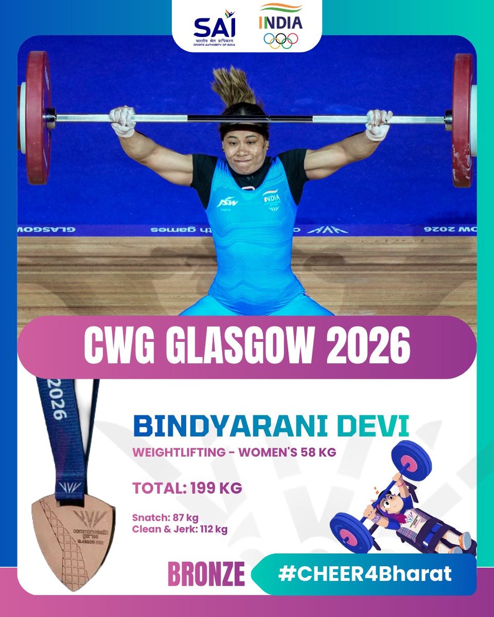JPNadda's tweet photo. Kudos to Bindyarani Devi for clinching the Bronze Medal in the Women's 58 kg Weightlifting event at the Commonwealth Games Glasgow 2026. 

Your stellar performance earned you this well-deserved Bronze and filled every Indian heart with pride and joy. Keep shining brightly and inspiring others. Best wishes for your future matches.

#CWG2026