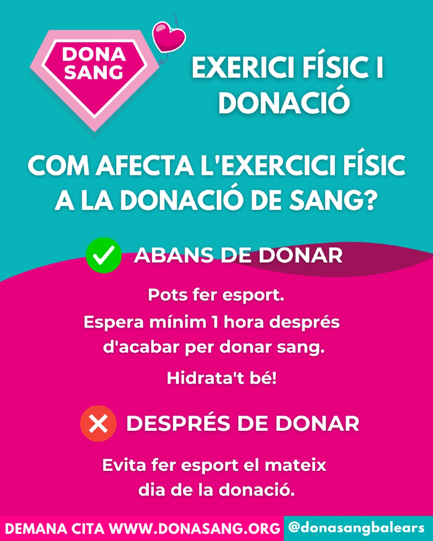 donasangbalears's tweet photo. 🏃‍♀️ L’esport i la donació també van de la mà:
✅ Pots fer exercici abans de donar, sempre que hagi passat més d’una hora i estiguis ben hidratat.
⛔ Després de donar sang, evita l’activitat intensa per no tenir marejos.
📲 Demana cita: https://t.co/bK98XzsFkx
#DonaSang #Consells https://t.co/A5zmKAHTTW