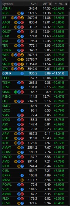 SimpleAriel_'s tweet photo. If you looked at this list, you might think, "We're so back." The reality is we're just building out wide, loose bases. There's no need to rush or force yourself back in. Let the setups tighten, let the bases develop, and let the market pull you in one or two clean entries https://t.co/dzsKhi5nFY