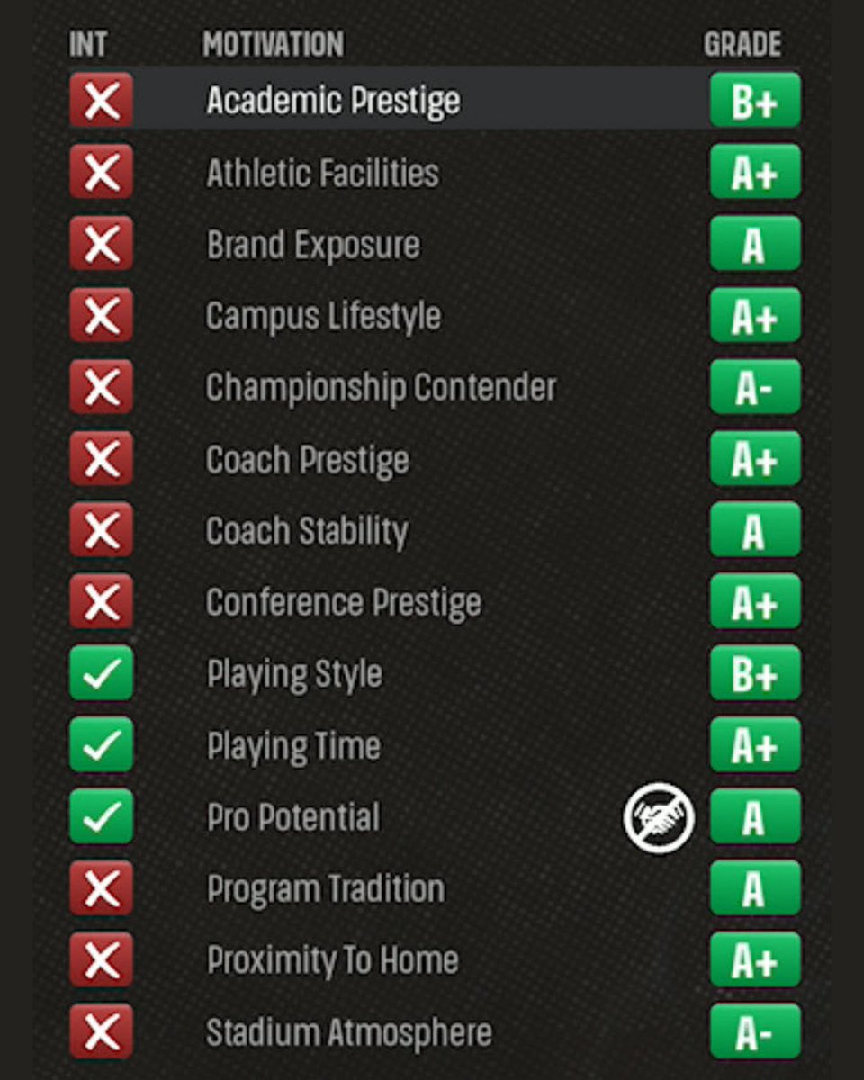 collegeballgg's tweet photo. CFB 27 dynasty quiz:

You bring this recruit in for a visit.

What's the best pitch?

Most people get this wrong 👇 https://t.co/y1cs2zdx8y