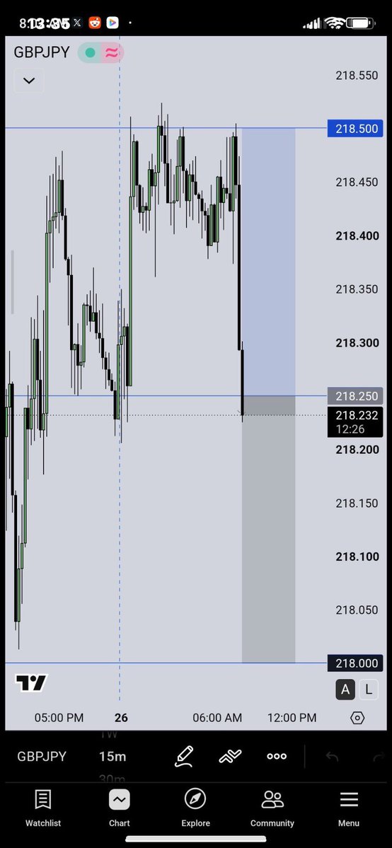 tradewithgold_'s tweet photo. How Quarter points traders Dey survive for this kind market condition 🤔 https://t.co/to3c6rBvwF